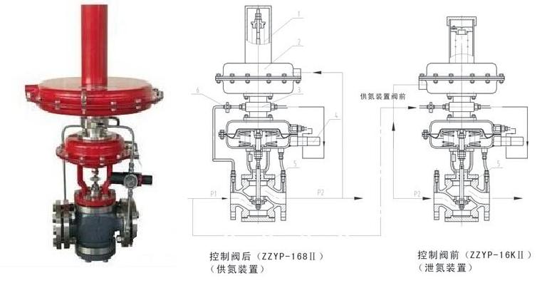 带指挥器压力调节阀结构图