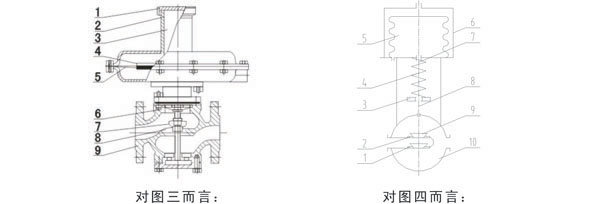 自力式微压调节阀结构材料图